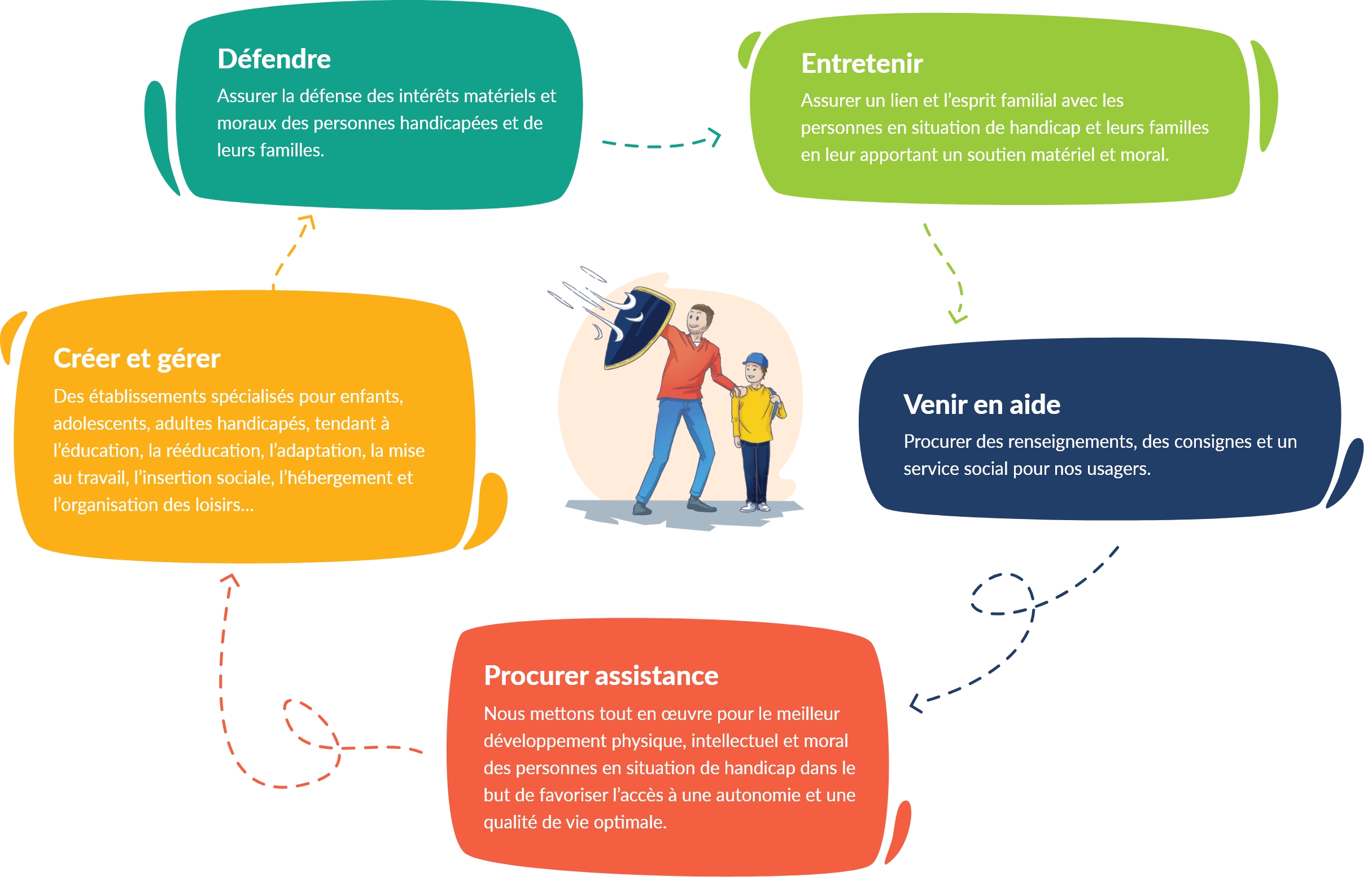 Accompagner les personnes en situation de handicap | APEI Aube