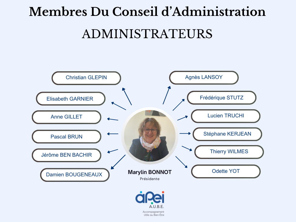 Administrateurs - CA