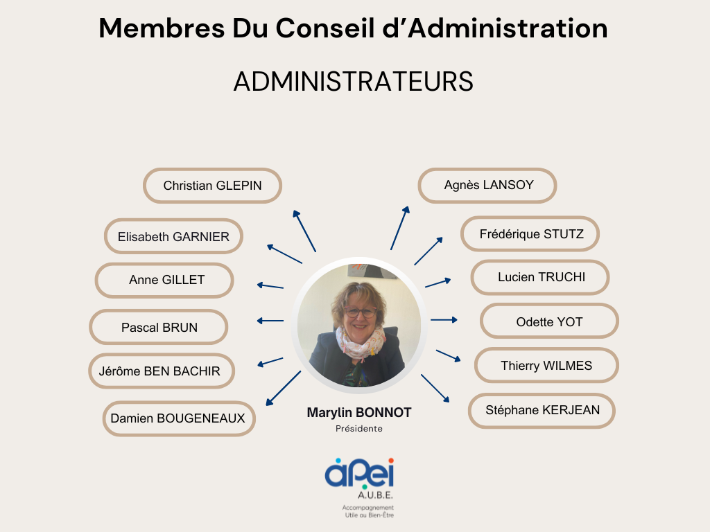Conseil d'Administration 2026 - 2